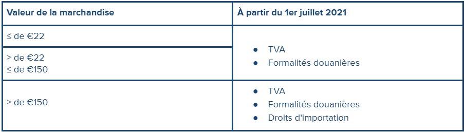VAT_IOSS_FR.jpg