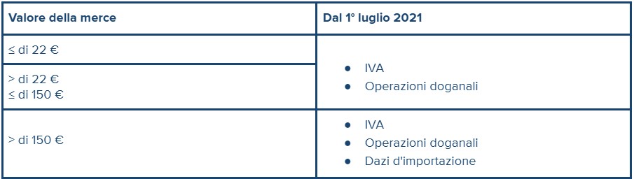 VAT_IOSS_ITA.jpg