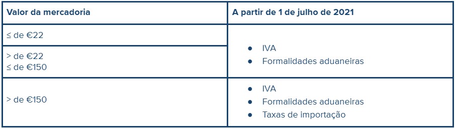 VAT_IOSS_PT.jpg
